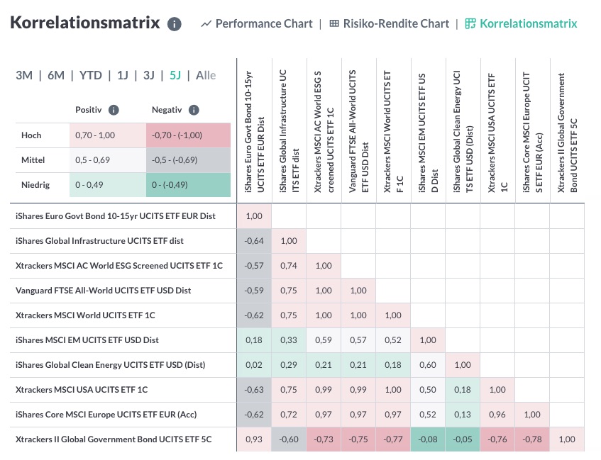 Das KI-ETF-Portfolio: Welche 10 ETFs whlt ChatGPT aus? | CAPinside  sterreich