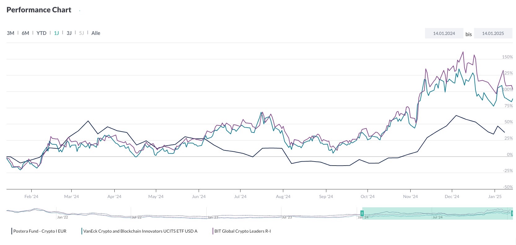 Pro-Bitcoin-Präsident“ Trump treibt Kryptos an | CAPinside