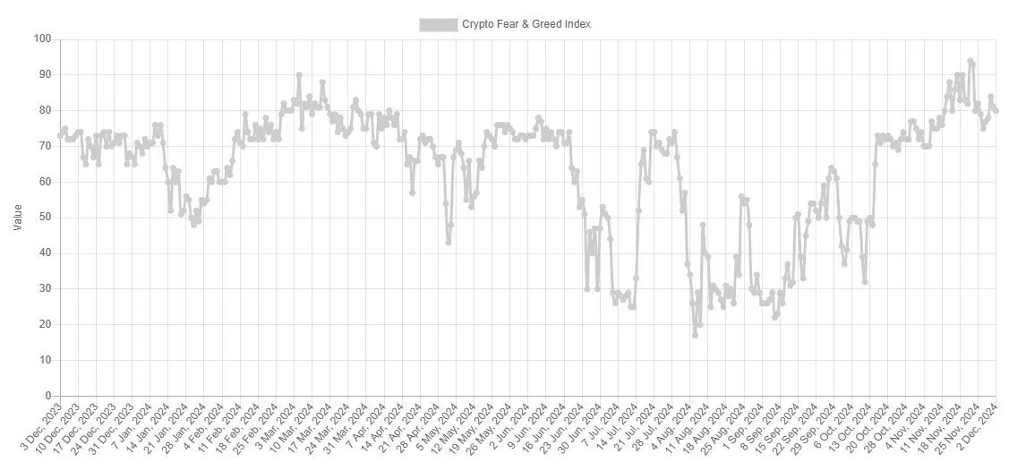 Was ist der Fear and Greed Index ? | CAPinside
