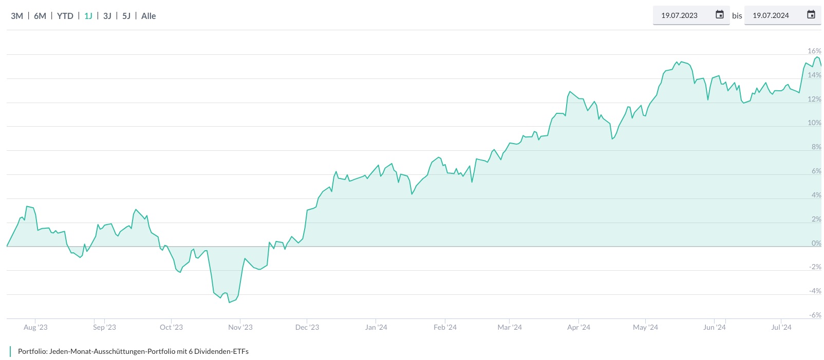 deka daxplus maximum dividend ucits etf